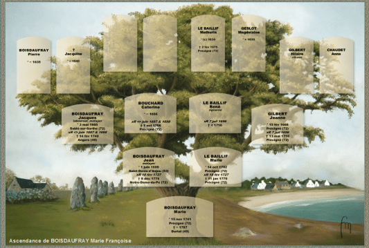 Ascendance de BOISDAUFRAY Marie