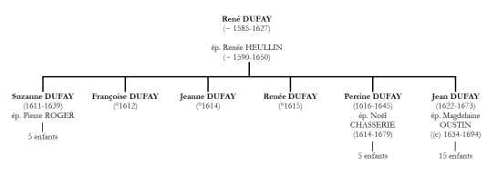DUFAY-HEULLIN