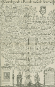 Généalogie de la Royale Maison de Bourbon