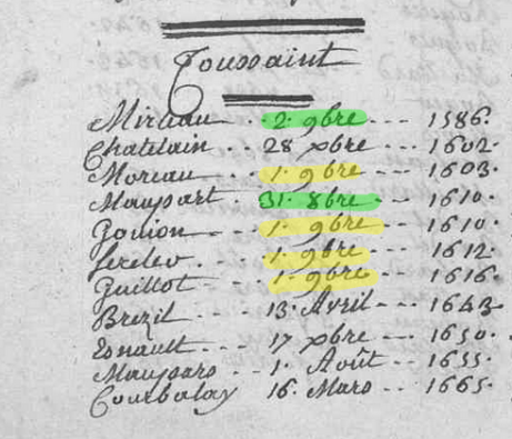 Toussaint-surlignés