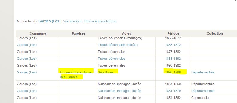 Couvent Notre-Dame-des-Gardes (AD49)