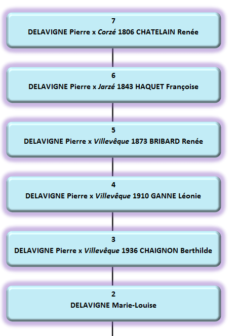 DELAVIGNE-descendance-2