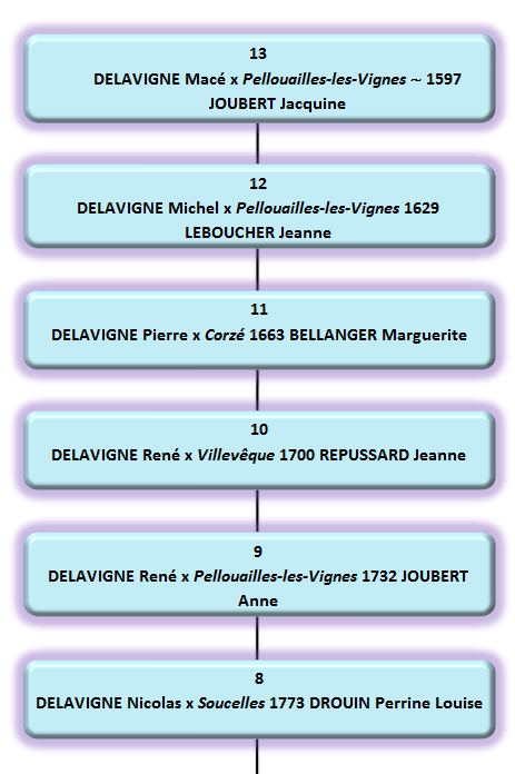 DELAVIGNE-descendance1