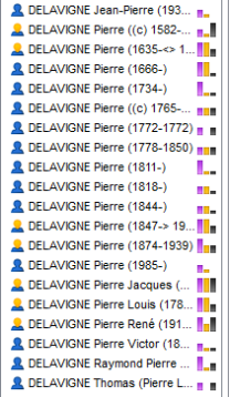 Petit aperçu des Pierre DELAVIGNE dans ma généalogie