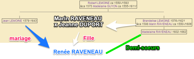 JeanLEMOINEoncle de Madelaine RAVENEAU