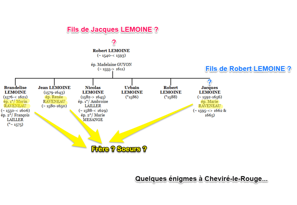 LEMOINE Robert