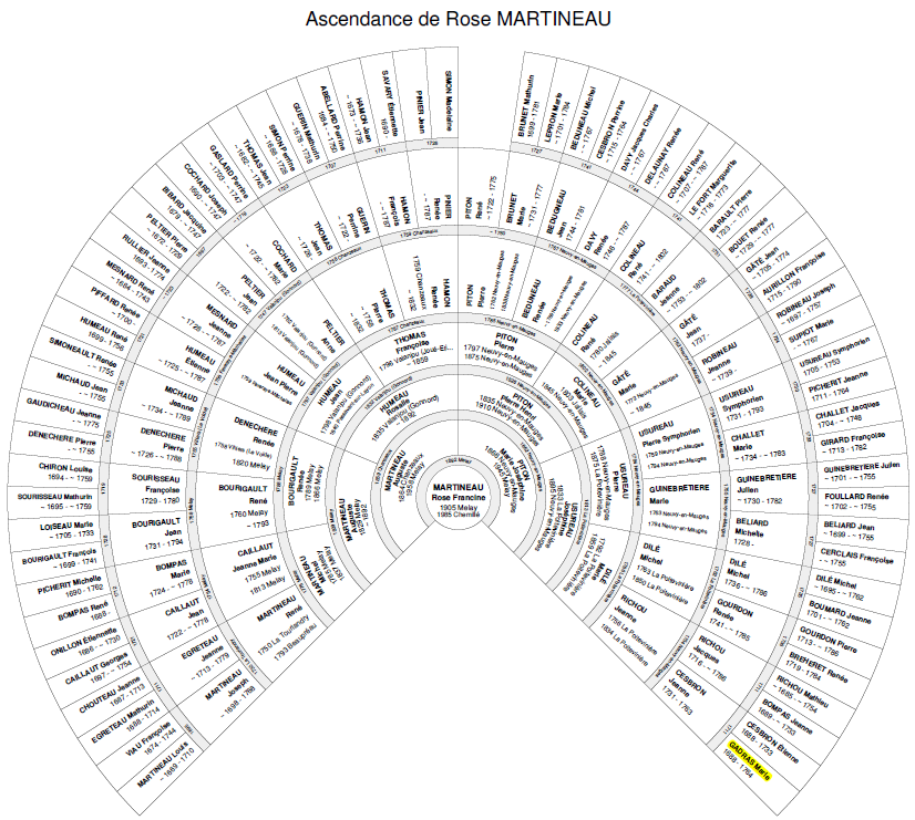 MARTINEAU Rose-Ascendants-GADRAS MArie