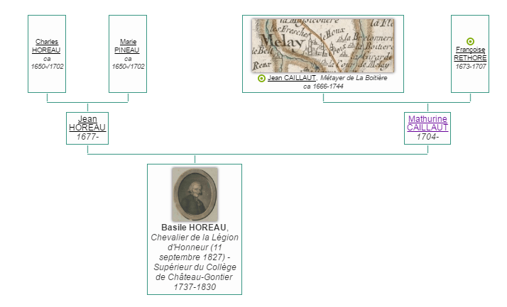HOREAU Charles -Arbre d'ascendance