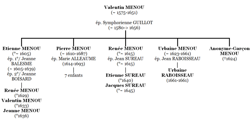 menou-valentin-descendance